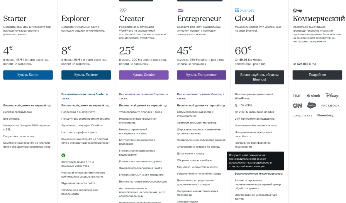 Цены WordPress Цены WordPress